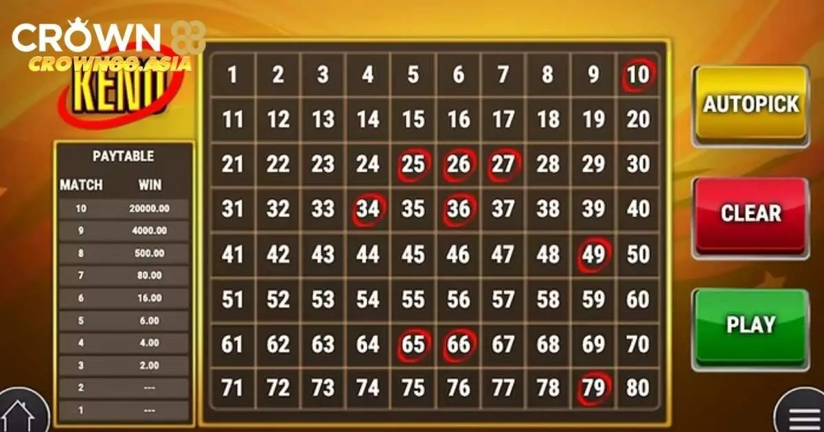 Keno Crown88 - Loại Hình Xổ Số Hot Nhất Thị Trường